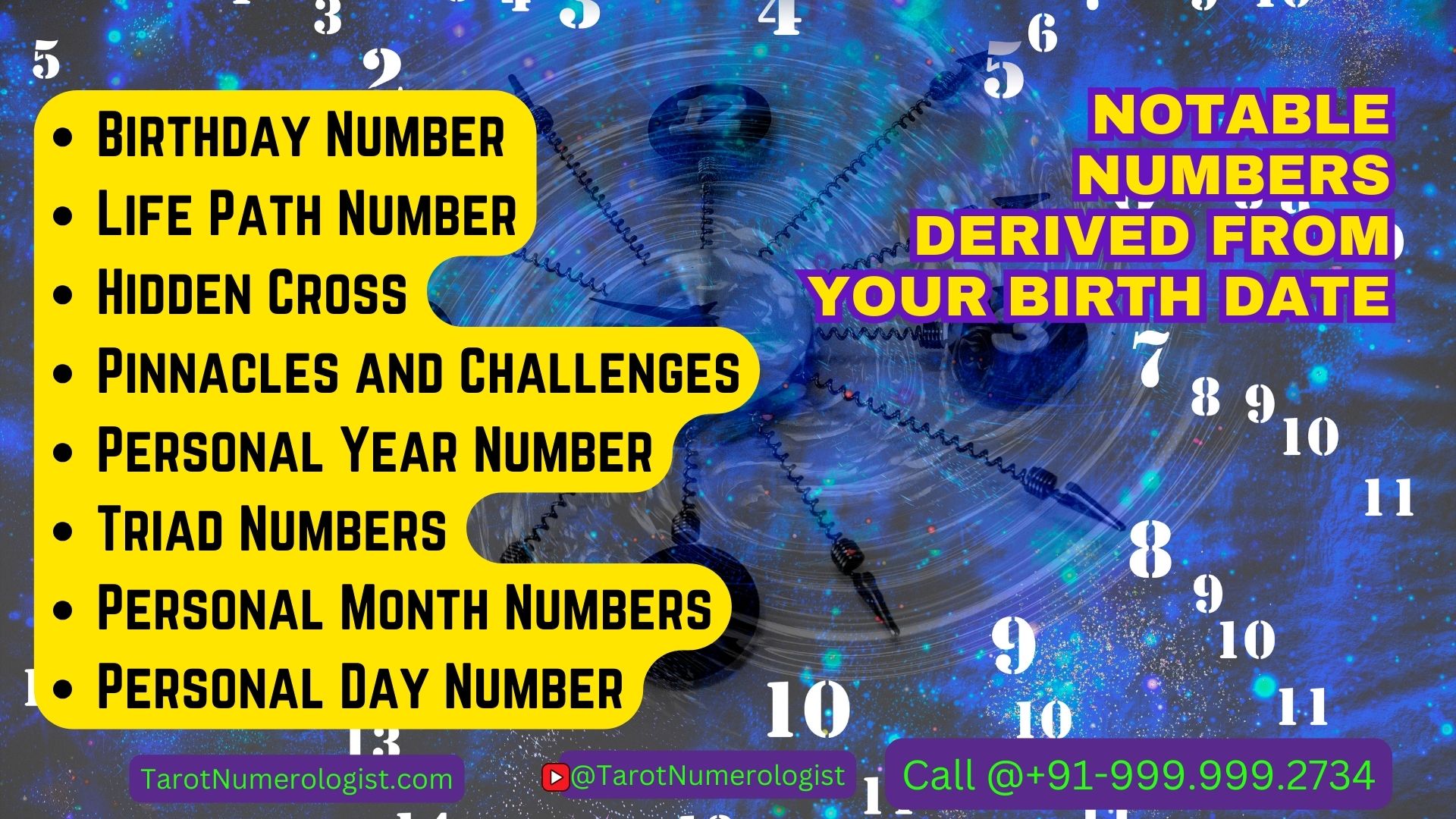 Notable Numbers Derived from Your Birth Date